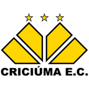 Criciuma