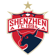 Shandong Luneng