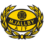 Mjallby AIF